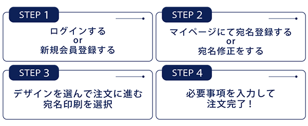 宛名注文ステップ