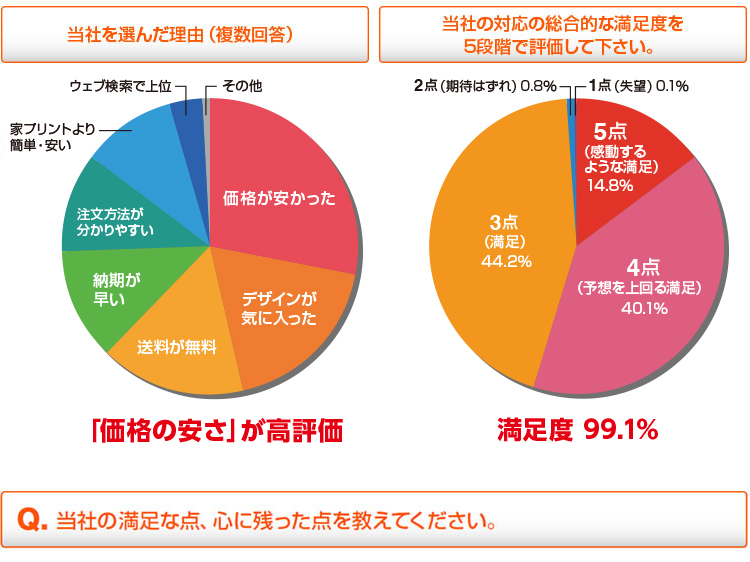 お客様の声 年賀状印刷のネットスクウェア