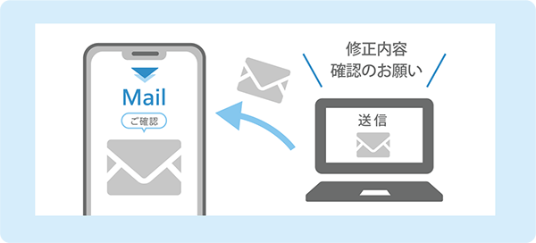 連絡イメージ