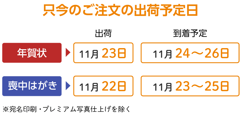 ご注文の出荷予定日